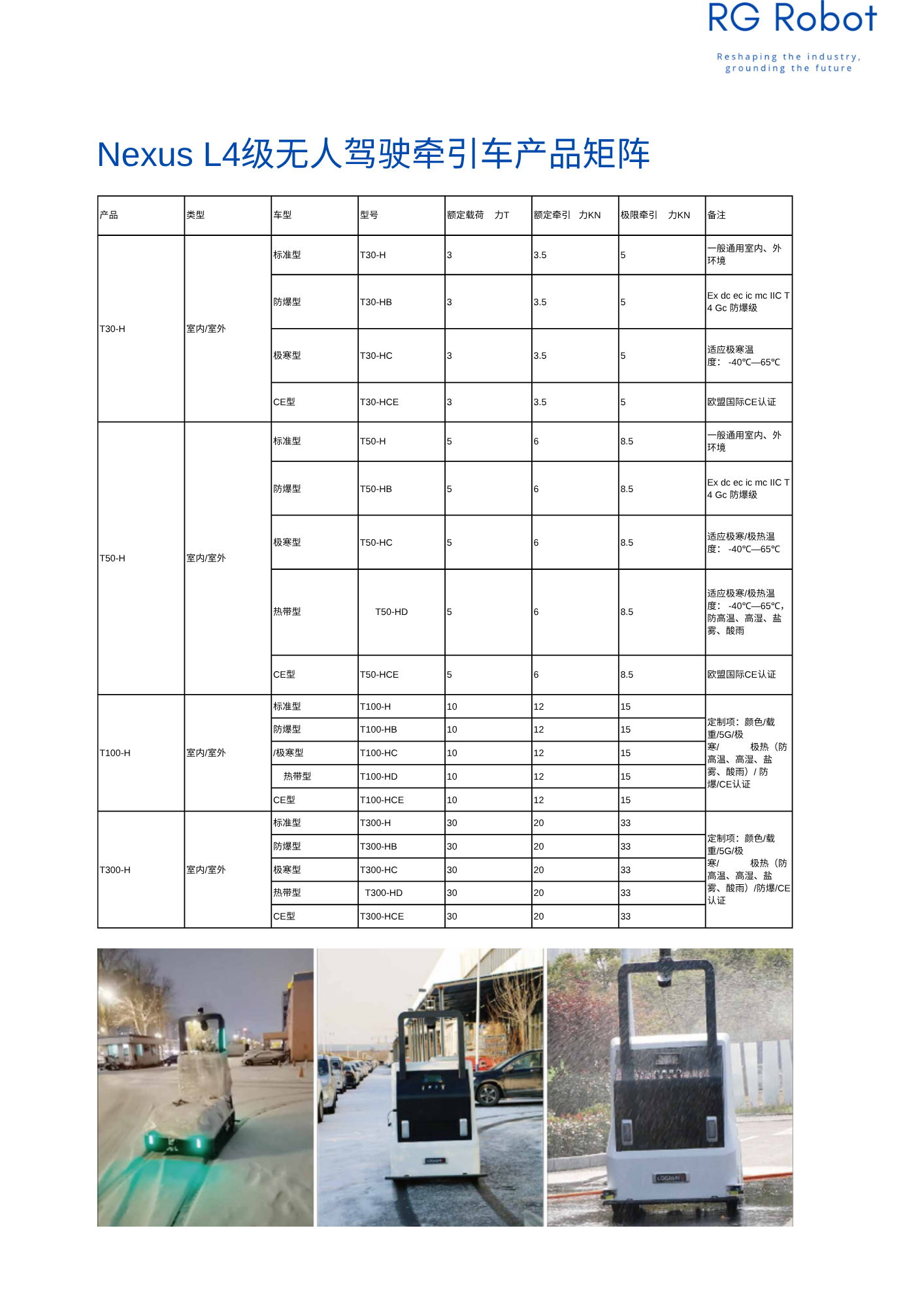 适应极寒极热温度： -40℃—65℃，防高温、高湿、盐雾、酸雨.png